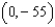 <strong>Find the point on the curve at which the curvature K is a maximum.</strong> A) B) C) D) E)