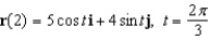 Find the unit tangent vector to the curve given below at the specified point.