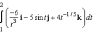 Evaluate the definite integral below.  