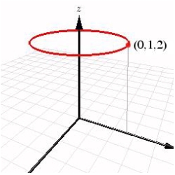 The graph below is most likely the graph of which of the following equations..  