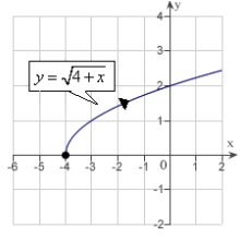 <strong>Sketch the curve represented by the vector-valued function and give the orientation of the curve.</strong> A) B) C) D) E)