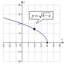 <strong>Sketch the curve represented by the vector-valued function and give the orientation of the curve.</strong> A) B) C) D) E)