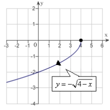 <strong>Sketch the curve represented by the vector-valued function and give the orientation of the curve.</strong> A) B) C) D) E)