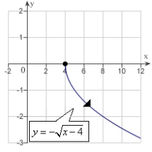 <strong>Sketch the curve represented by the vector-valued function and give the orientation of the curve.</strong> A) B) C) D) E)