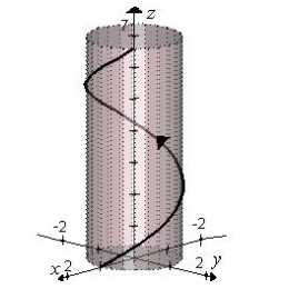 <strong>Sketch the curve represented by the vector-valued function and give the orientation of the curve.</strong> A) B) C) D) E)
