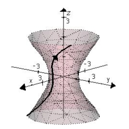<strong>Sketch the curve represented by the vector-valued function and give the orientation of the curve.</strong> A) B) C) D) E)