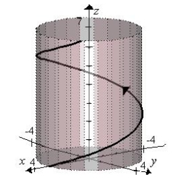 <strong>Sketch the curve represented by the vector-valued function and give the orientation of the curve.</strong> A) B) C) D) E)