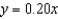 <strong>Find an equation in rectangular coordinates for the equation given in spherical coordinates. Express the coefficients to two decimal places. </strong> A) B) C) D) E)