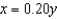 <strong>Find an equation in rectangular coordinates for the equation given in spherical coordinates. Express the coefficients to two decimal places. </strong> A) B) C) D) E)