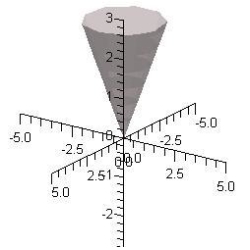 Identify the equation (written in terms of cylindrical or spherical coordinates) of the following graph.  