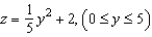 The top of a rubber bushing designed to absorb vibrations in an automobile is the surface of revolution generated by revolving the curve in the yz-plane about the z-axis. All measurements are in centimeters and the bushing is set on the xy-plane. Use the shell method to find its volume. Round your answer to one decimal place.