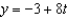 Find the set of parametric equations of the line through the point   that is parallel to the line   ,   ,and   .