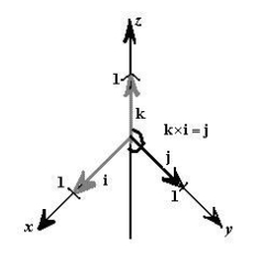 <strong>Sketch the graph of the cross product of the unit vector .</strong> A) B) C) D) E)