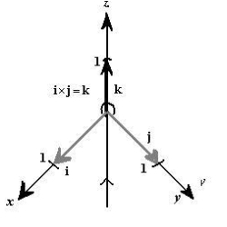 <strong>Sketch the graph of the cross product of the unit vector .</strong> A) B) C) D) E)