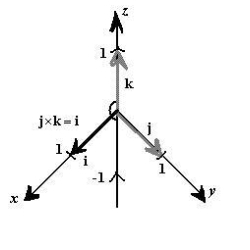 <strong>Sketch the graph of the cross product of the unit vector .</strong> A) B) C) D) E)