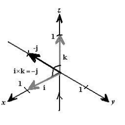 <strong>Sketch the graph of the cross product of the unit vector .</strong> A) B) C) D) E)