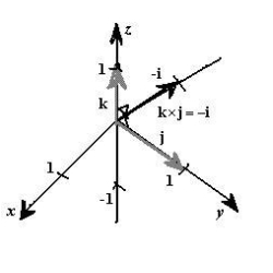 <strong>Sketch the graph of the cross product of the unit vector .</strong> A) B) C) D) E)
