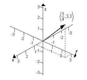 <strong>Given , sketch the graph of .</strong> A) B) C) D) E)