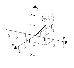 <strong>Given , sketch the graph of .</strong> A) B) C) D) E)