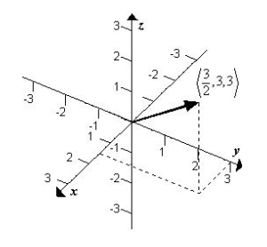 <strong>Given , sketch the graph of .</strong> A) B) C) D) E)