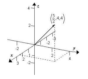 <strong>Given , sketch the graph of .</strong> A) B) C) D) E)
