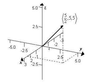 <strong>Given , sketch the graph of .</strong> A) B) C) D) E)