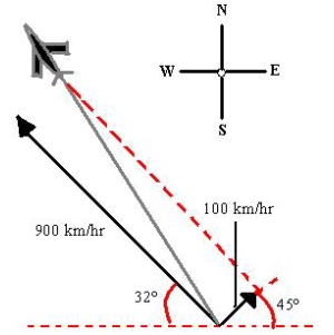 Suppose a plane is flying in the direction   . Its speed with respect to the air is 900 kilometers per hour. The wind at the plane's altitude is from the southwest at 100 kilometers per hour (see figure). What is the true direction of the plane? Round your answer to two decimal places.  