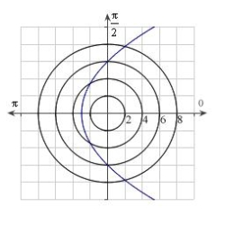 <strong>Identify the graph for the polar equation .</strong> A) B) C) D) E)