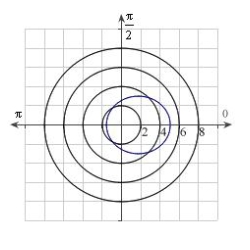 <strong>Identify the graph for the polar equation .</strong> A) B) C) D) E)