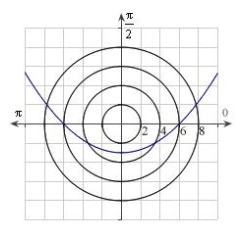 <strong>Identify the graph for the polar equation .</strong> A) B) C) D) E)
