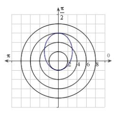 <strong>Identify the graph for the polar equation .</strong> A) B) C) D) E)