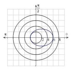 <strong>Identify the graph for the polar equation .</strong> A) B) C) D) E)