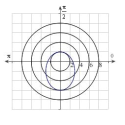 <strong>Identify the graph for the polar equation .</strong> A) B) C) D) E)