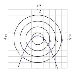 <strong>Identify the graph for the polar equation .</strong> A) B) C) D) E)
