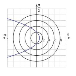 <strong>Identify the graph for the polar equation .</strong> A) B) C) D) E)