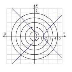 <strong>Identify the graph for the polar equation .</strong> A) B) C) D) E)