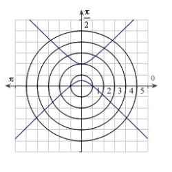 <strong>Identify the graph for the polar equation .</strong> A) B) C) D) E)