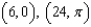 Find a polar equation for the ellipse with its focus at the pole and vertices   .
