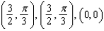 <strong>Find all points of intersection of the graphs of the equations. </strong> A) B) C) D) E)