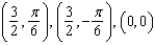 <strong>Find all points of intersection of the graphs of the equations. </strong> A) B) C) D) E)