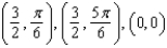 <strong>Find all points of intersection of the graphs of the equations. </strong> A) B) C) D) E)