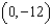 Find two sets of polar coordinates for the point   for   .
