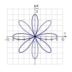 Match the graph with its polar equation.  