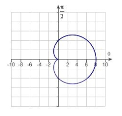 Match the graph with its polar equation.  