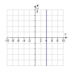 Match the graph with its polar equation.  