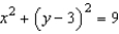 <strong>Convert the polar equation to rectangular form. </strong> A) B) C) D) E)