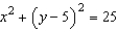<strong>Convert the polar equation to rectangular form. </strong> A) B) C) D) E)