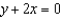 <strong>Find an equation of the tangent line at a point on the curve .</strong> A) B) C) D) E)