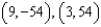 <strong>Find all points (if any) of horizontal and vertical tangency to the curve .</strong> A) horizontal tangents: , vertical tangent: none B) horizontal tangent: none, vertical tangents: C) horizontal tangents: , vertical tangent: none D) horizontal tangent: none, vertical tangents: E) horizontal tangent: none, vertical tangent: none