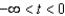 <strong>Determine the t intervals on which the curve is concave downward or concave upward.</strong> A) concave downward: ; concave upward: B) concave downward: ; concave upward: C) concave downward: ; concave upward: D) concave downward: ; concave upward: E) concave downward: ; concave upward: